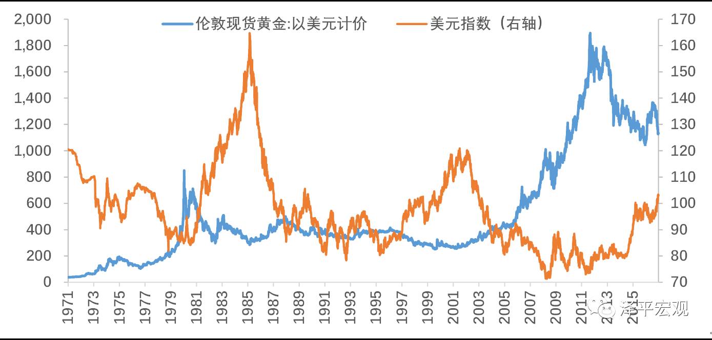 黃金價格的決定因素，探究多種因素的影響，黃金價格的決定因素，全面探究多種影響因素的分析