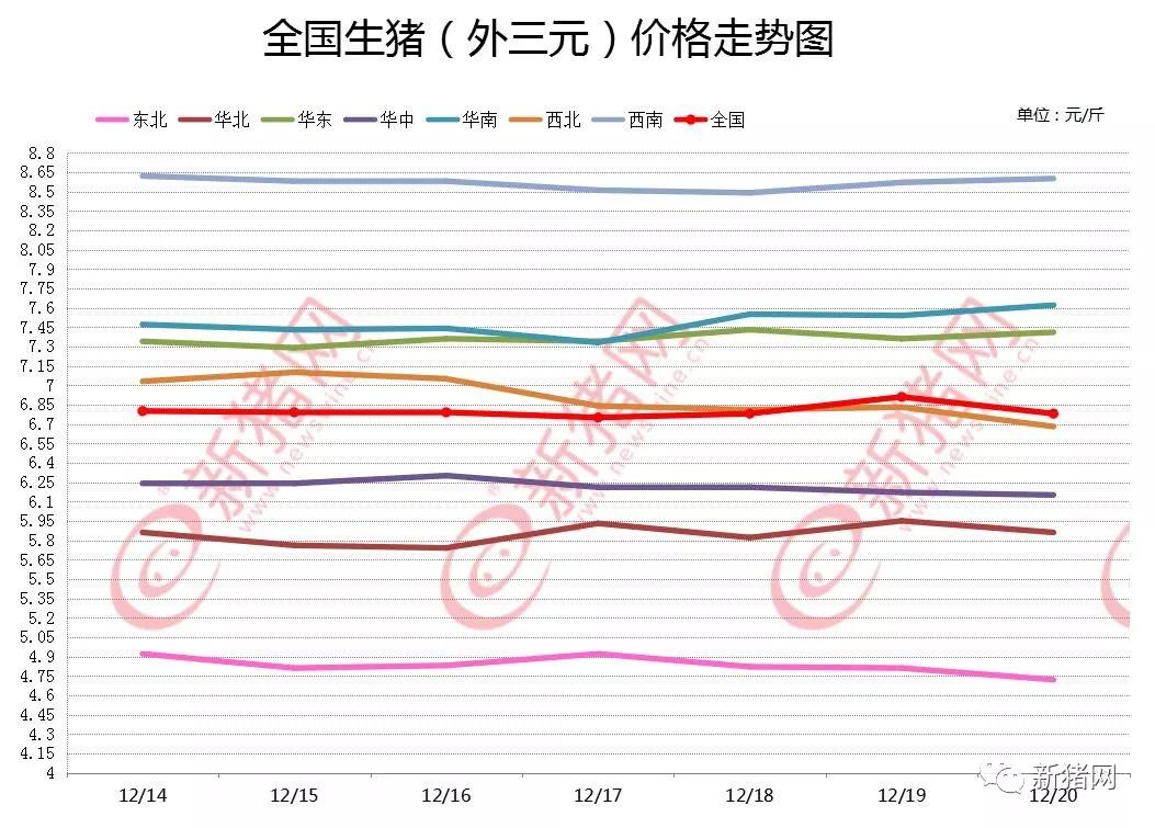 全國(guó)豬價(jià)易跌難漲新態(tài)勢(shì)分析，全國(guó)豬價(jià)易跌難漲態(tài)勢(shì)分析