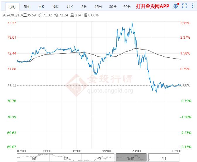 2024年金價走勢分析，多重因素交織下的黃金市場展望，2024年金價走勢分析與黃金市場展望，多重因素交織下的市場趨勢