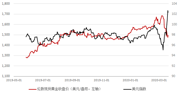 金價大幅反彈新，市場趨勢、影響因素及未來展望，金價大幅反彈背后的市場趨勢、影響因素與未來展望