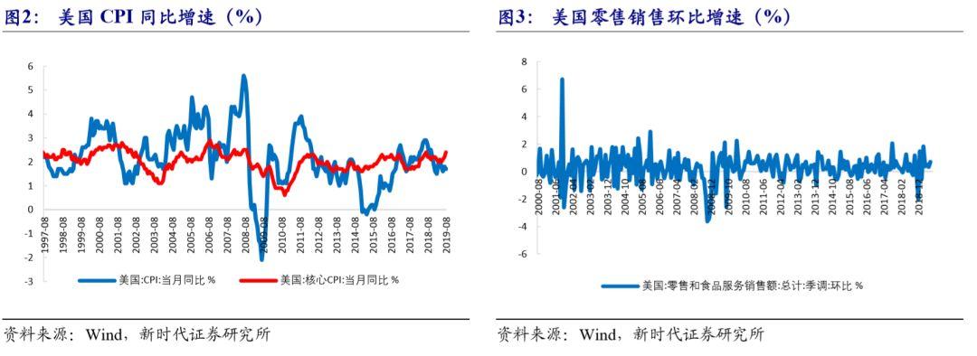 美聯儲降息前夕CPI成關鍵，通脹壓力下的決策考量與影響分析，美聯儲降息前夕CPI對決策的影響與通脹壓力分析，決策考量與影響分析