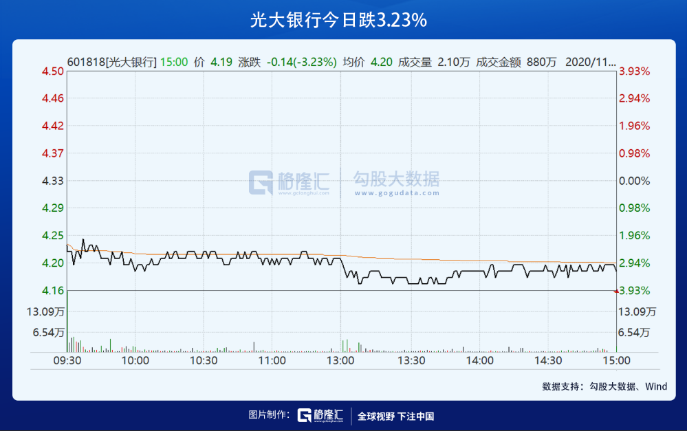 光大銀行本周股價漲勢穩健，漲幅達2.27%——市場分析與展望，光大銀行本周股價穩健上漲2.27%，市場分析與未來展望