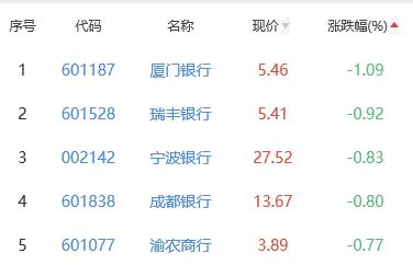 光大銀行股價微跌0.28%，探究背后的原因與市場反應，光大銀行股價微跌背后的原因及市場反應分析