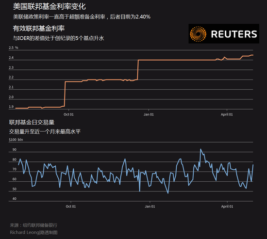 美聯儲放緩降息步伐，新的經濟政策背景下的考量與影響，美聯儲新政背景下的考量與影響，降息步伐放緩對經濟的影響分析