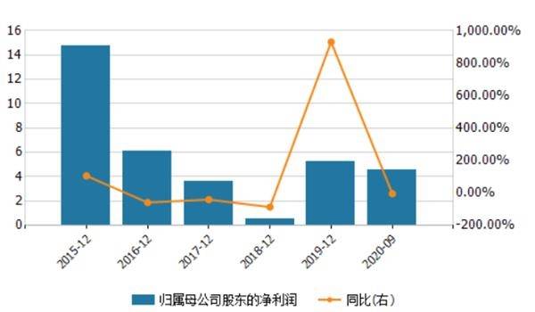 國聯(lián)證券重組最快需要多久？，國聯(lián)證券重組所需時(shí)間預(yù)估，快速重組需多久？