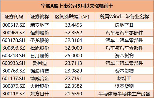 證券最強黑馬暴漲，揭秘背后的力量與機遇，揭秘證券業黑馬暴漲背后的力量與機遇