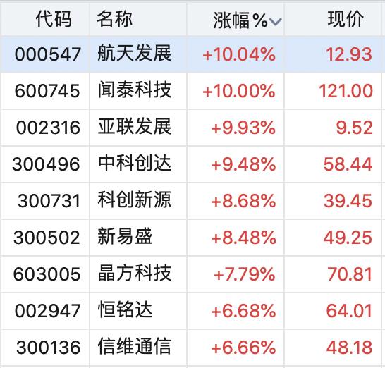 新易盛收盤下跌3.92%，市場反應背后的深層解讀，新易盛收盤下跌背后的市場深層解讀，下跌3.92%引發市場反應