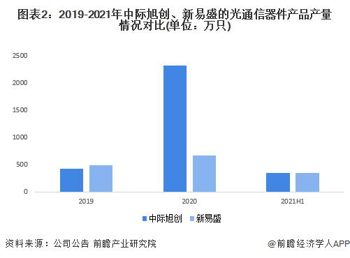 新易盛與中際旭創，兩家公司的優勢與特點比較，新易盛與中際旭創，公司優勢與特點深度對比