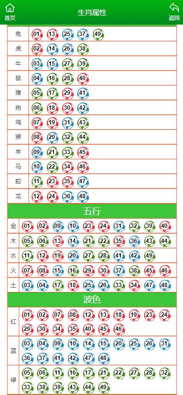 澳門(mén)一肖一碼100%正確,預(yù)測(cè)解析說(shuō)明_GT24.690