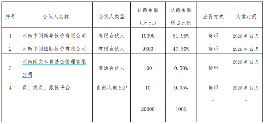 河南三只國資基金同日備案新動態，深化金融改革，推動地方經濟高質量發展，河南國資基金新動態，深化金融改革，助力地方經濟高質量發展