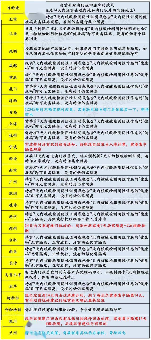 澳門六開獎結果今天開獎記錄查詢,準確資料解釋落實_Max90.495