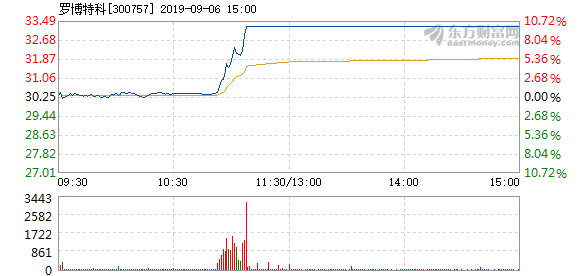 羅博特科未來千億市值牛股，潛力與前景展望，羅博特科，未來千億市值牛股潛力與前景展望