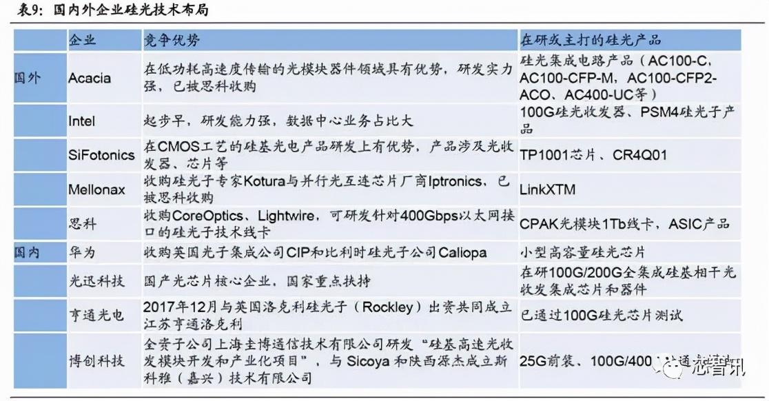 新易盛收購光芯片公司，重塑行業(yè)格局的戰(zhàn)略布局，新易盛收購光芯片公司，戰(zhàn)略布局重塑行業(yè)格局