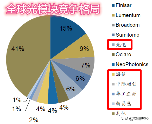 新易盛未來估值預(yù)測，探索數(shù)字時代的無限潛力，新易盛未來估值預(yù)測，數(shù)字時代的無限潛力探索