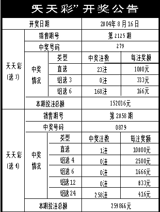 新奧彩天天開獎資料免費查詢,精細設計計劃_靜態版87.995