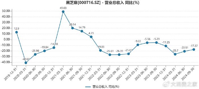 黑芝麻股票現狀解析，黑芝麻股票最新走勢分析，洞悉股票現狀