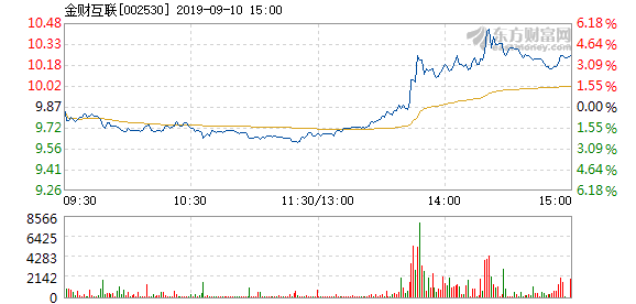 金財互聯主力流出解析，12月9日的股市觀察，金財互聯主力流出解析，12月9日股市觀察報告