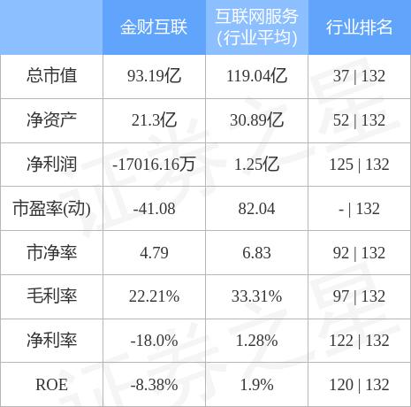 探索金財互聯股吧，解碼數字金融的新機遇與挑戰（股票代碼，002530），金財互聯股吧深度解析，數字金融的新機遇與挑戰（股票代碼，002530）