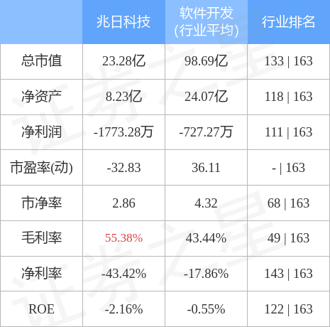 兆日科技，唯一妖股的魅力與實力，兆日科技，妖股的魅力與實力獨占鰲頭