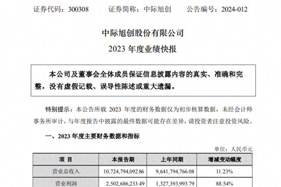 新易盛與中際旭創(chuàng)，誰更勝一籌？，新易盛與中際旭創(chuàng)，誰的技術(shù)更勝一籌？