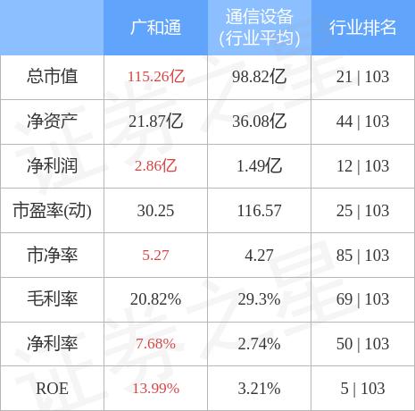 廣和通的行業地位，引領通信行業的翹楚，廣和通行業翹楚地位引領通信行業發展