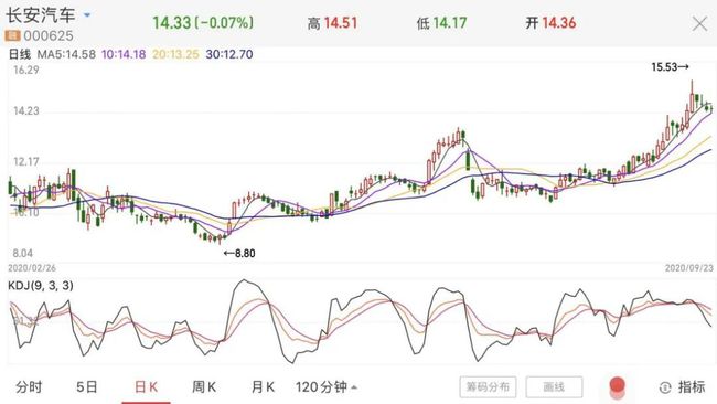 長安汽車2025股票目標價，未來價值展望與投資策略，長安汽車2025股票目標價展望，未來價值及投資策略分析