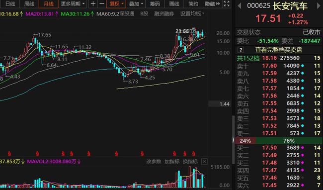 長安汽車股票走勢分析，長安汽車股票走勢深度解析