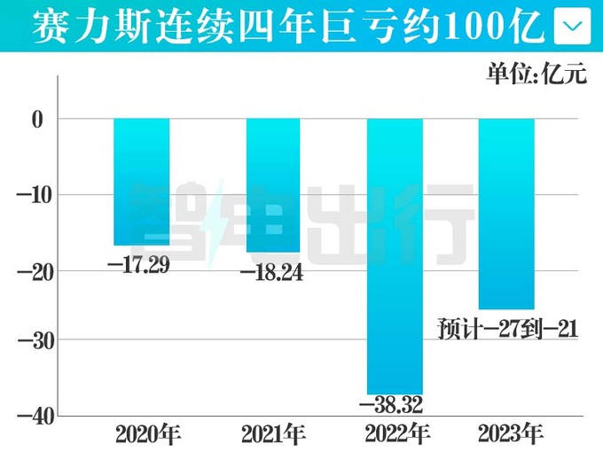 賽力斯2025，展望與目標價分析，賽力斯2025展望與目標價分析概覽