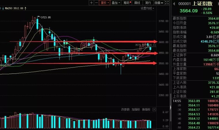 上證綜合指數下跌2.71%，市場波動背后的原因與應對策略，市場波動揭秘，上證綜合指數下跌背后的原因及應對策略