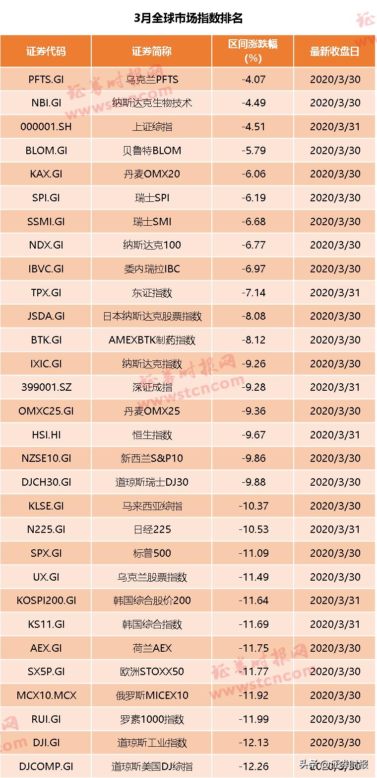 上證指數(shù)最新走勢(shì)分析，上證指數(shù)最新走勢(shì)解析