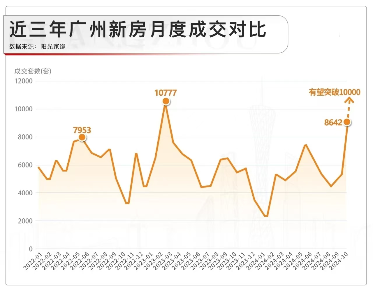 廣州樓市最新走勢分析，廣州樓市最新動態(tài)及走勢分析