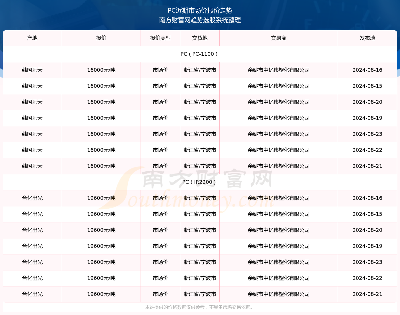 新澳門開獎號碼2024年開獎記錄查詢——探索彩票數據的奧秘，探索彩票奧秘，新澳門開獎號碼記錄查詢 2024年開獎實錄