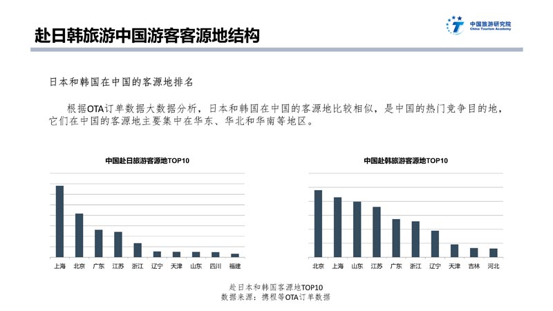 韓國游客對中國旅游的評價，深度體驗與獨特視角，韓國游客深度體驗中國旅游的獨特視角與評價