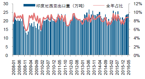 印尼經濟增長現狀，印尼經濟增長現狀與趨勢分析