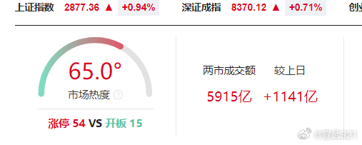 新指數(shù)收盤上漲2.12%，市場(chǎng)走勢(shì)分析與展望，新指數(shù)收盤上漲2.12%，市場(chǎng)走勢(shì)深度分析與展望