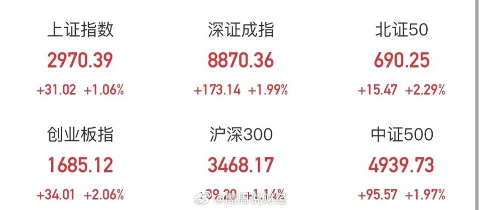 新指數(shù)收盤上漲0.06%，市場(chǎng)走勢(shì)分析與預(yù)測(cè)，新指數(shù)收盤微漲0.06%，市場(chǎng)走勢(shì)深度分析與預(yù)測(cè)