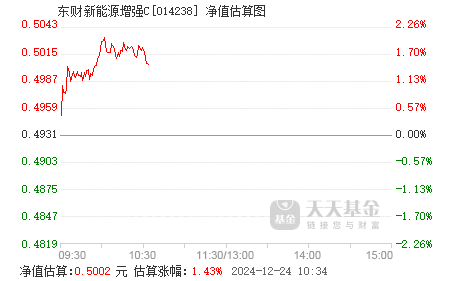 東財新能源指數增強A凈值上漲，趨勢與前景分析，東財新能源指數增強A凈值上漲，趨勢分析與前景展望