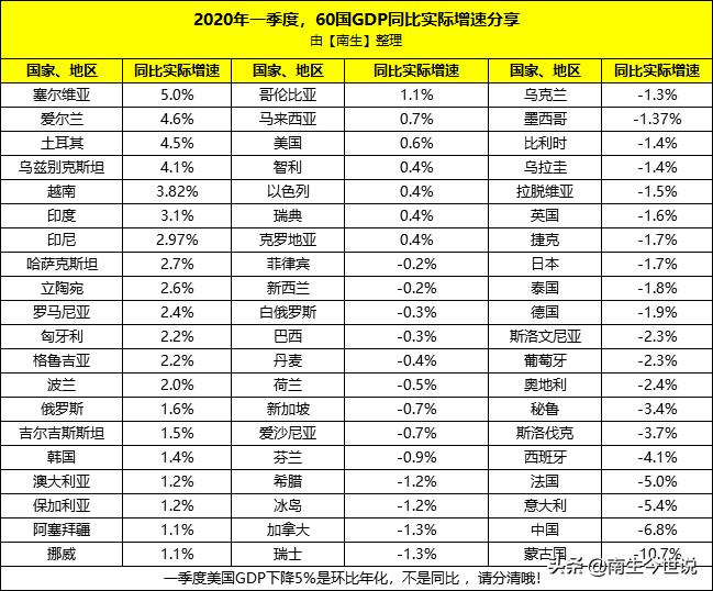 韓國出口增速在11月降至低點，新的挑戰與機遇并存，韓國出口增速11月降至低點，挑戰與機遇并存之際