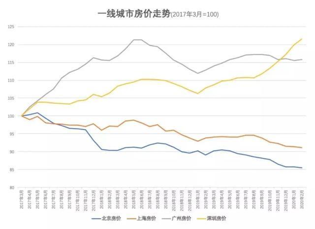 一線城市地價與房價比超0.56的影響，一線城市地價與房價比例超過0.56的影響分析