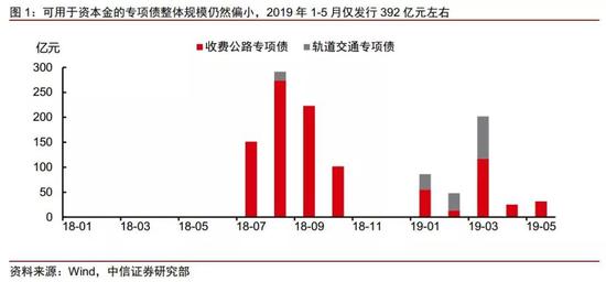 中信建投，國內政策發力新動向，中信建投揭示，國內政策發力新動向