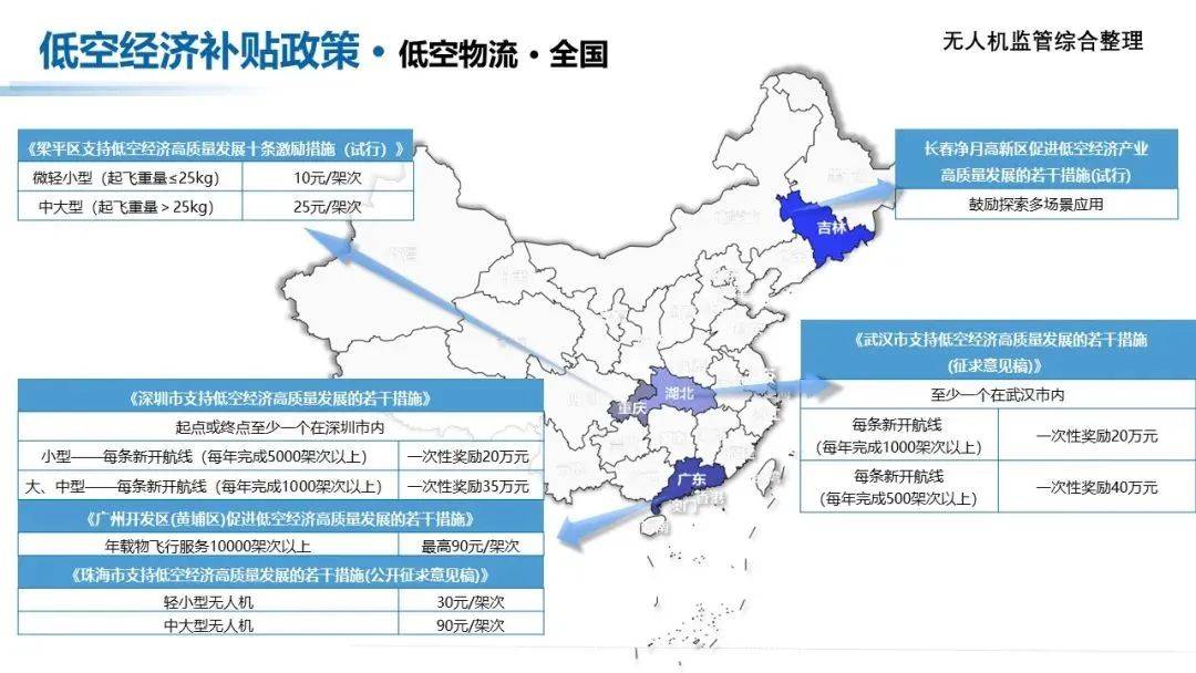 低空經濟試點城市一覽，探索新興產業的蓬勃發展，低空經濟試點城市全景解析，新興產業的蓬勃發展之路