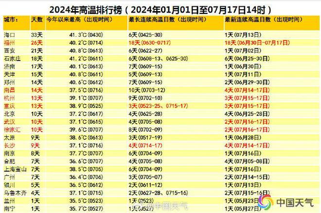 揭秘全球矚目，2024年度城市天氣最榜單揭曉新趨勢，全球矚目！2024年度城市天氣趨勢榜單揭曉新趨勢揭秘