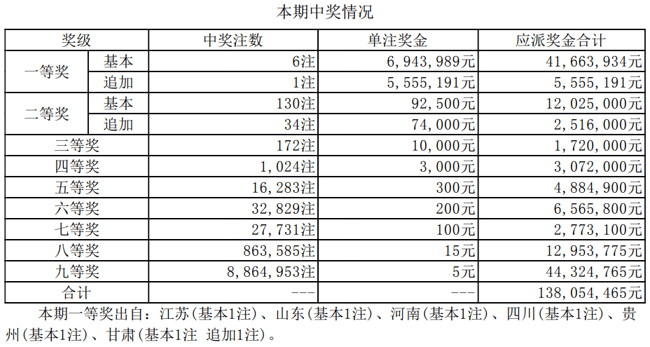 澳門新開獎結果2024年開獎記錄深度解析，澳門新開獎結果深度解析，揭秘2024年開獎記錄