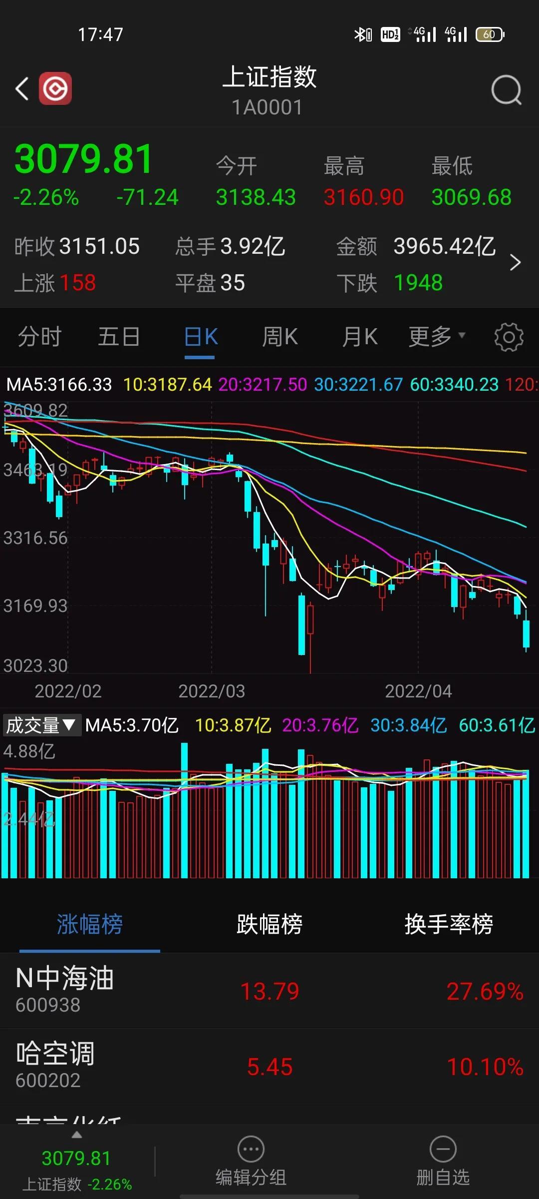 上證指數(shù)微跌0.01%，市場新動向解析，上證指數(shù)微跌背后的市場新動向解析