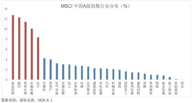 外資展望