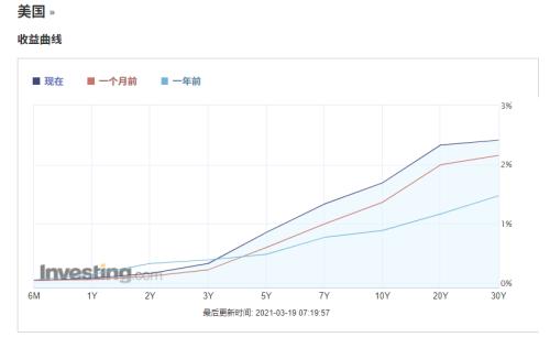 美債收益率觸頂回落熱的深度解析，美債收益率觸頂回落現象深度解析