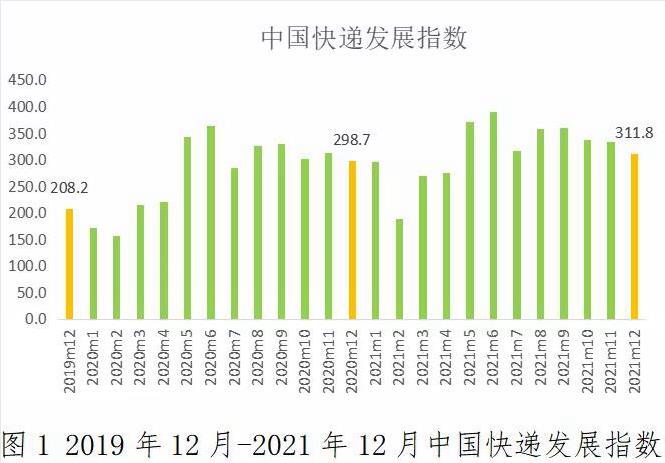 韓國進口貿易在年末展現強勁增長勢頭，12月進口數據同比增長熱持續至第20天，韓國年末進口貿易強勁增長，連續20天進口數據持續上升