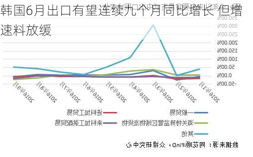 韓國進口銷售額在九月的顯著增長，趨勢、原因及展望，韓國進口銷售額九月顯著增長，趨勢、原因及未來展望