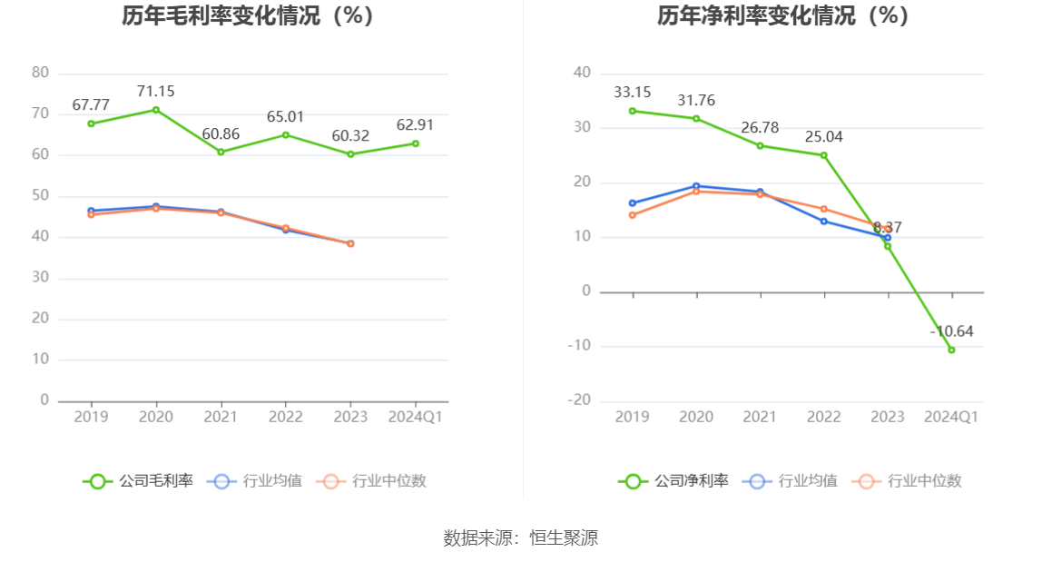 景嘉微公司，展望2024年目標價，景嘉微公司展望，2024年目標價位分析