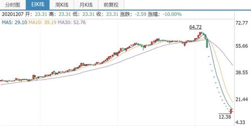 君正集團股票能否達到8元的問題探討，君正集團股票能否達到8元的深度探討